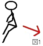 Figura 1 de Descenso de la Zancada