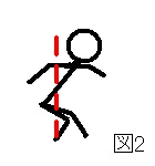 Figura 2 de Descenso de la Zancada