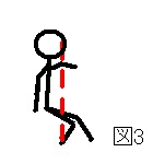 Figura 3 de Descenso de la Zancada